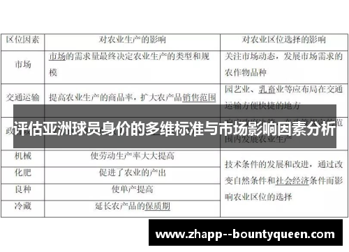 评估亚洲球员身价的多维标准与市场影响因素分析