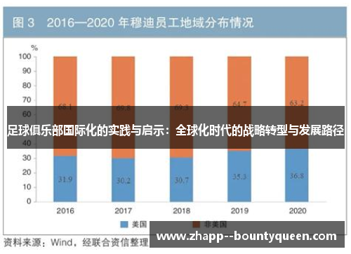 足球俱乐部国际化的实践与启示：全球化时代的战略转型与发展路径