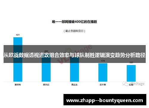 从欧战数据透视进攻组合效率与球队制胜逻辑演变趋势分析路径